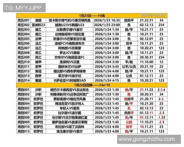 今天竞彩足球胜平负赛事对阵分析与投注建议全面解读